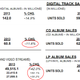 Imagen para el artículo titulado Por qué Apple o Google quieren su propio servicio de streaming